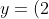 y= (2)^2<br />